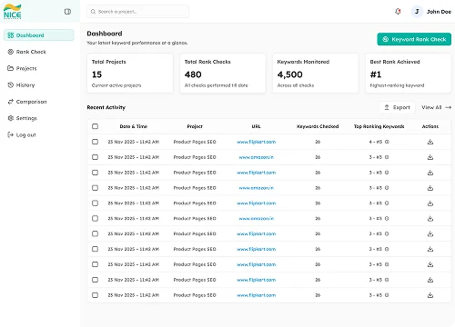 Dashboard Image